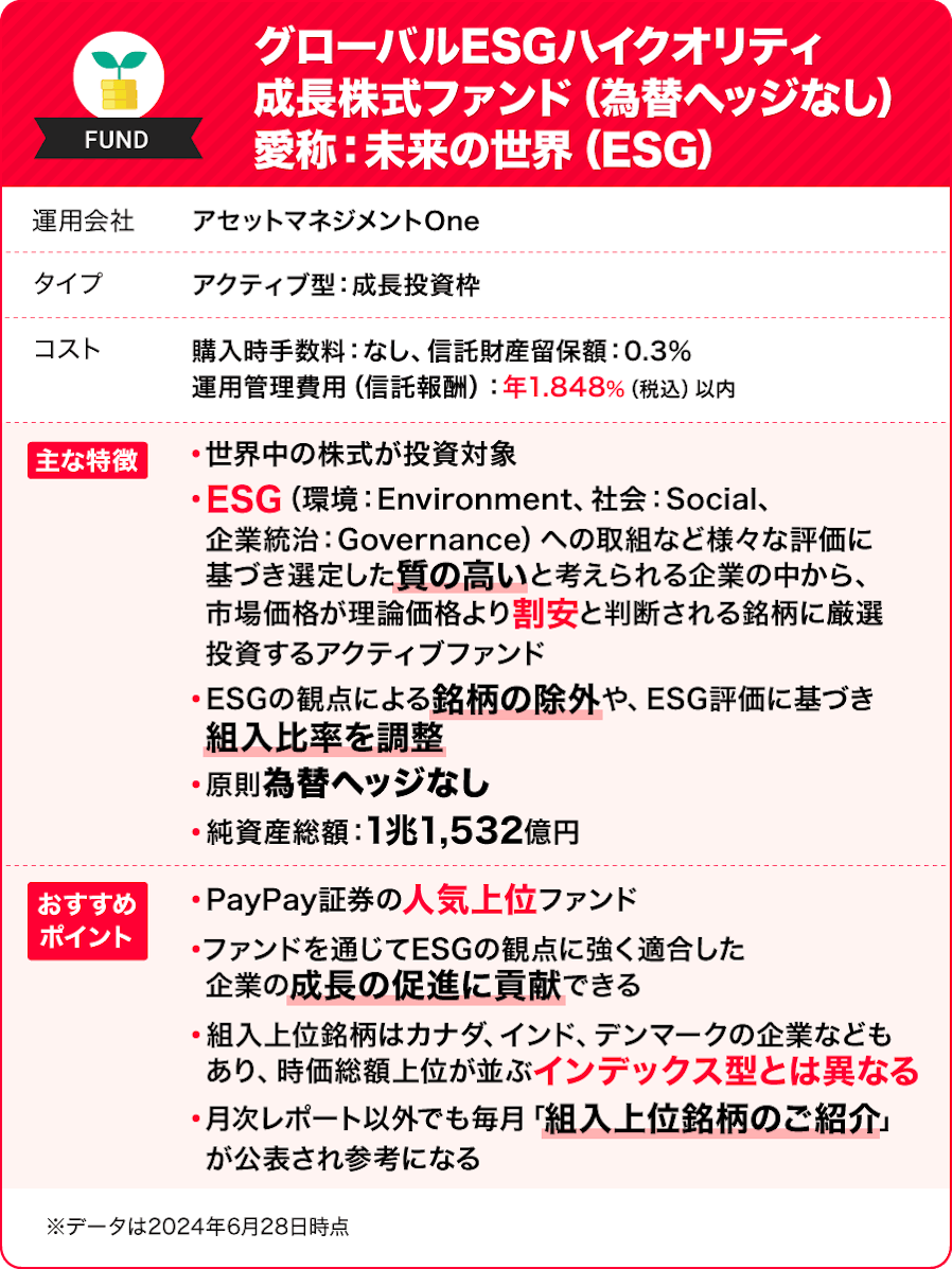 グローバルESGハイクオリティ成長株式ファンド（為替ヘッジなし） 愛称：未来の世界（ESG）