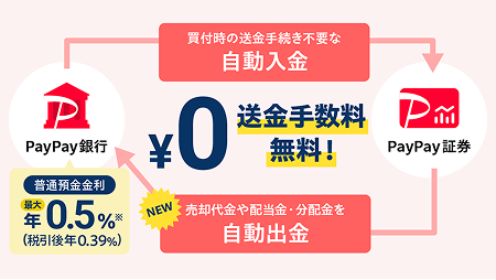 PayPay銀行との連携で、何が便利になる?