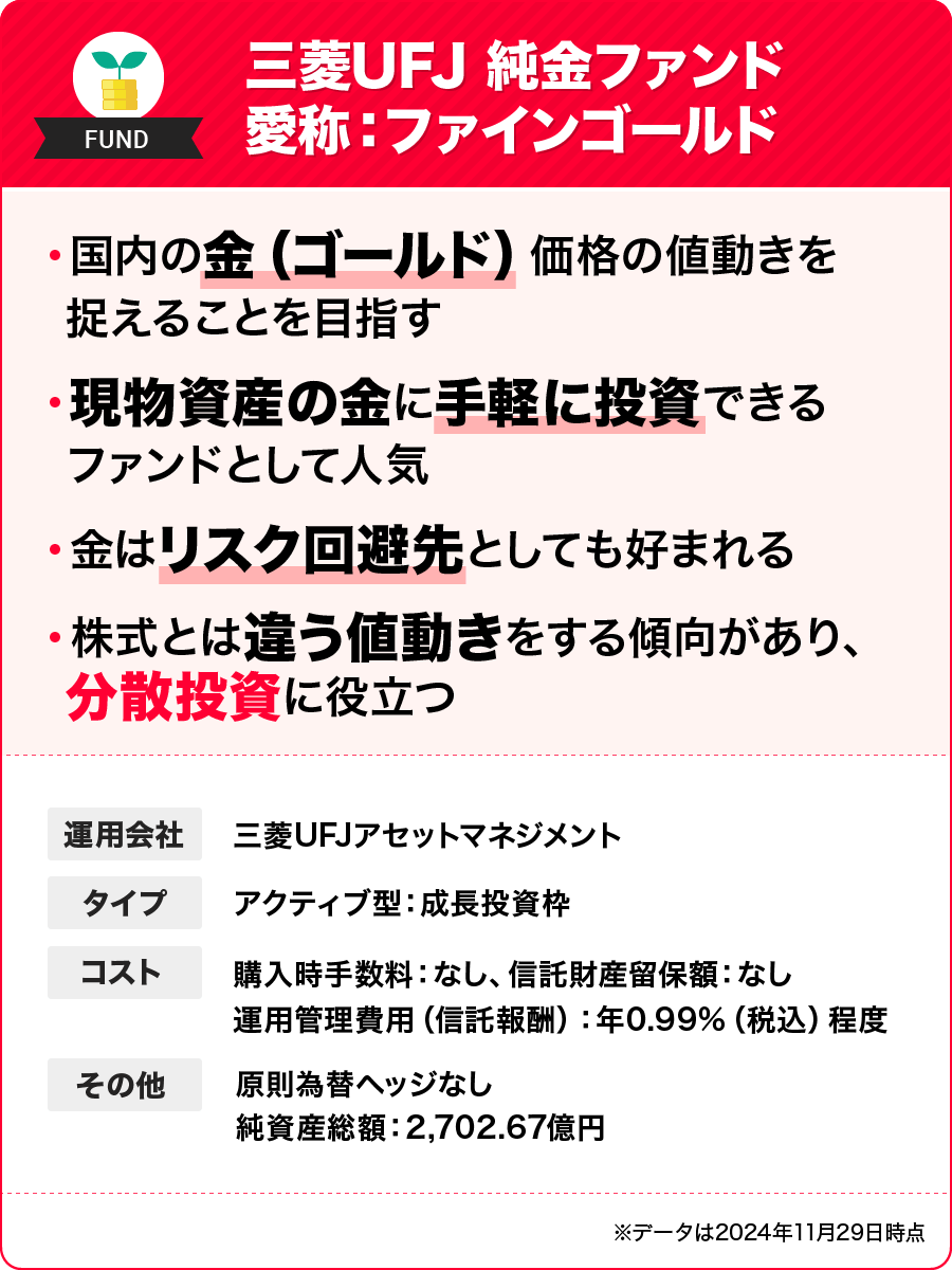 三菱UFJ 純金ファンド 愛称：ファインゴールド