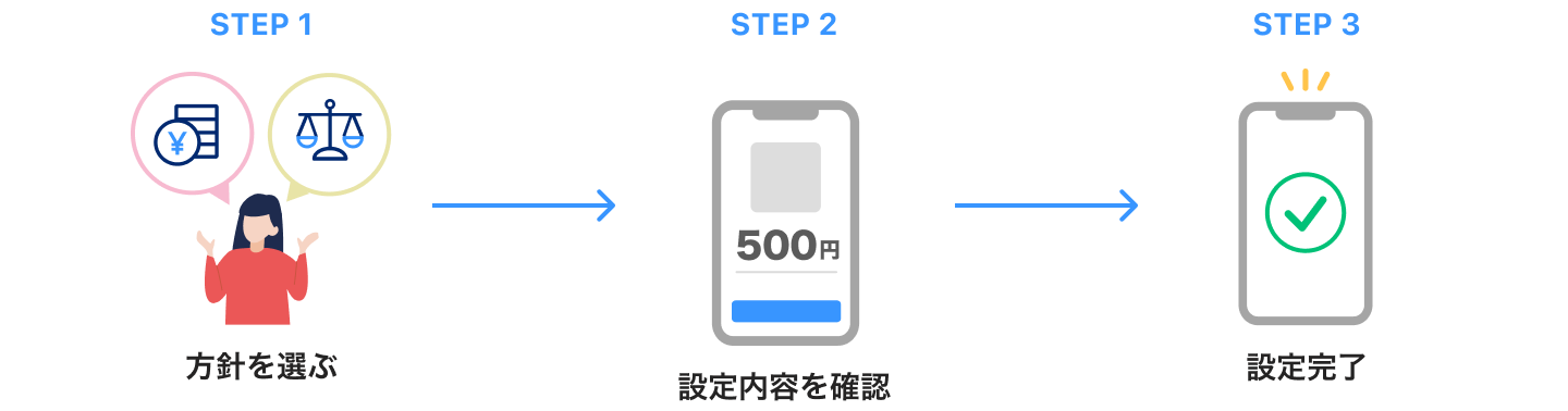 おまかせ運用のはじめ方