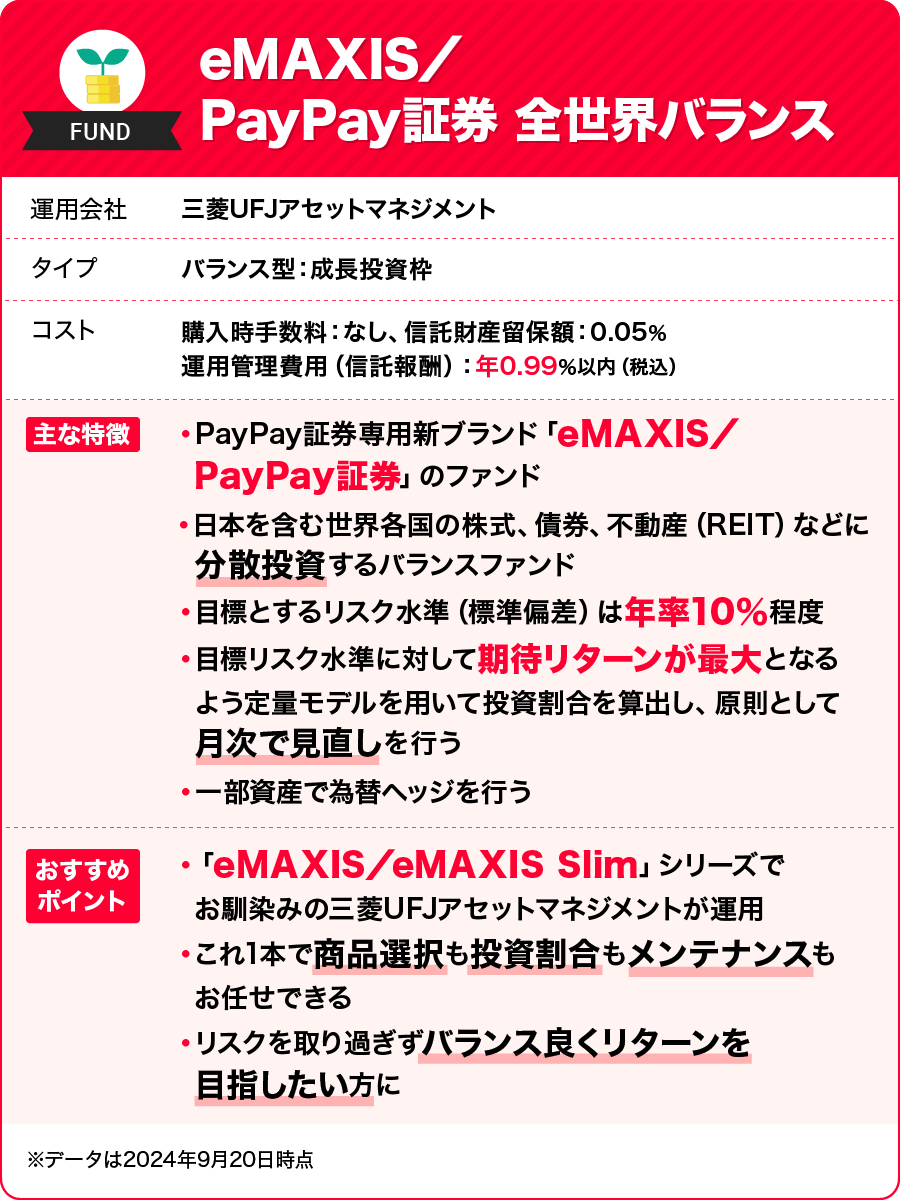 eMAXIS／PayPay証券 全世界バランス