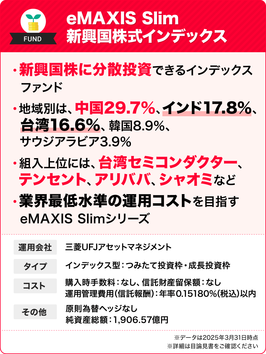 eMAXIS Slim 新興国株式インデックス