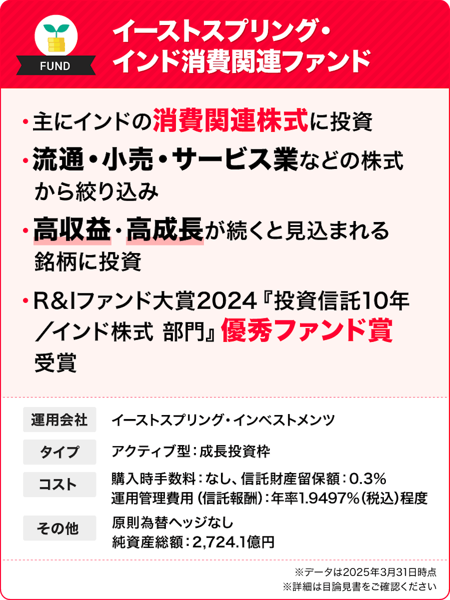 イーストスプリング・インド消費関連ファンド
