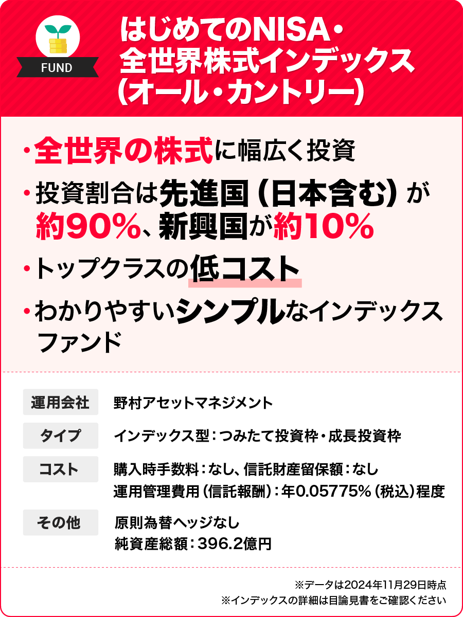 はじめてのNISA・全世界株式インデックス（オール・カントリー）