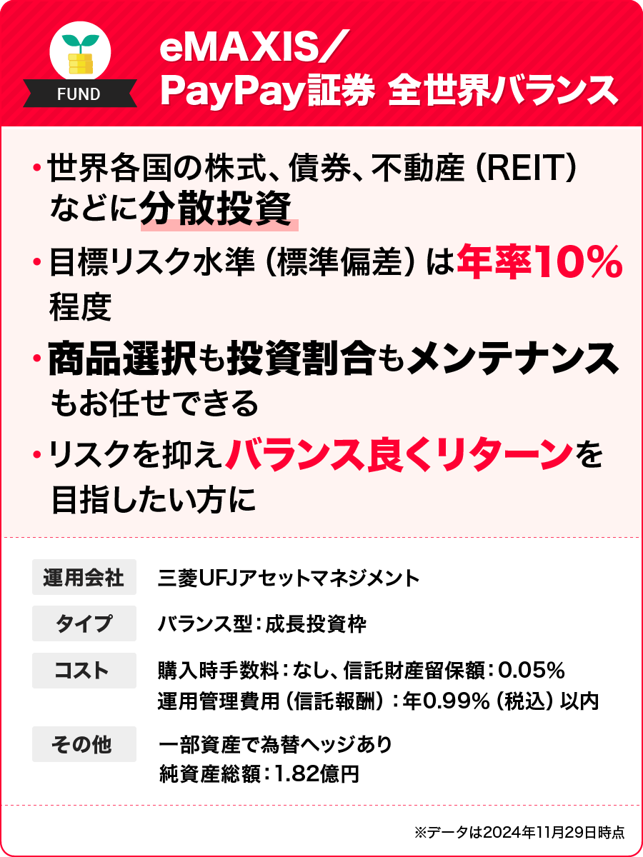 eMAXIS／PayPay証券 全世界バランス