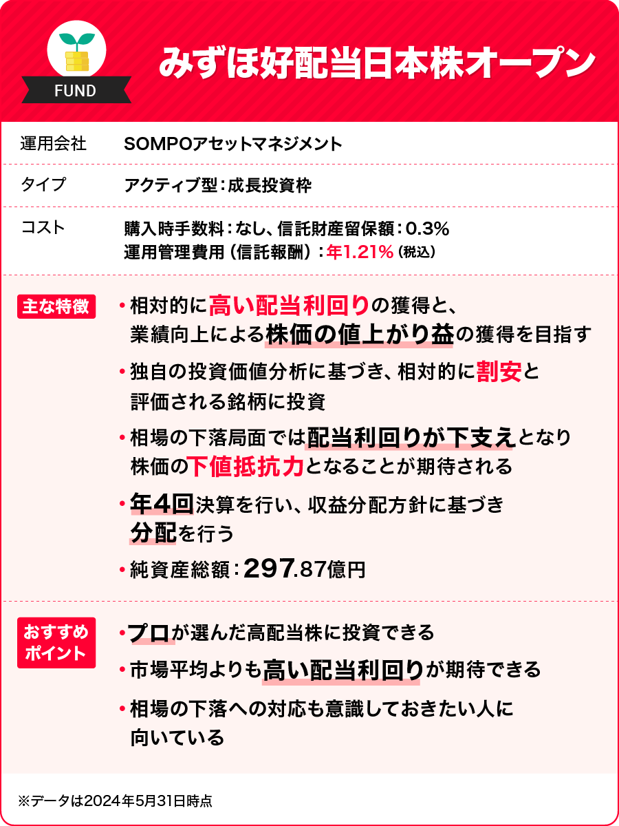 みずほ好配当日本株オープン