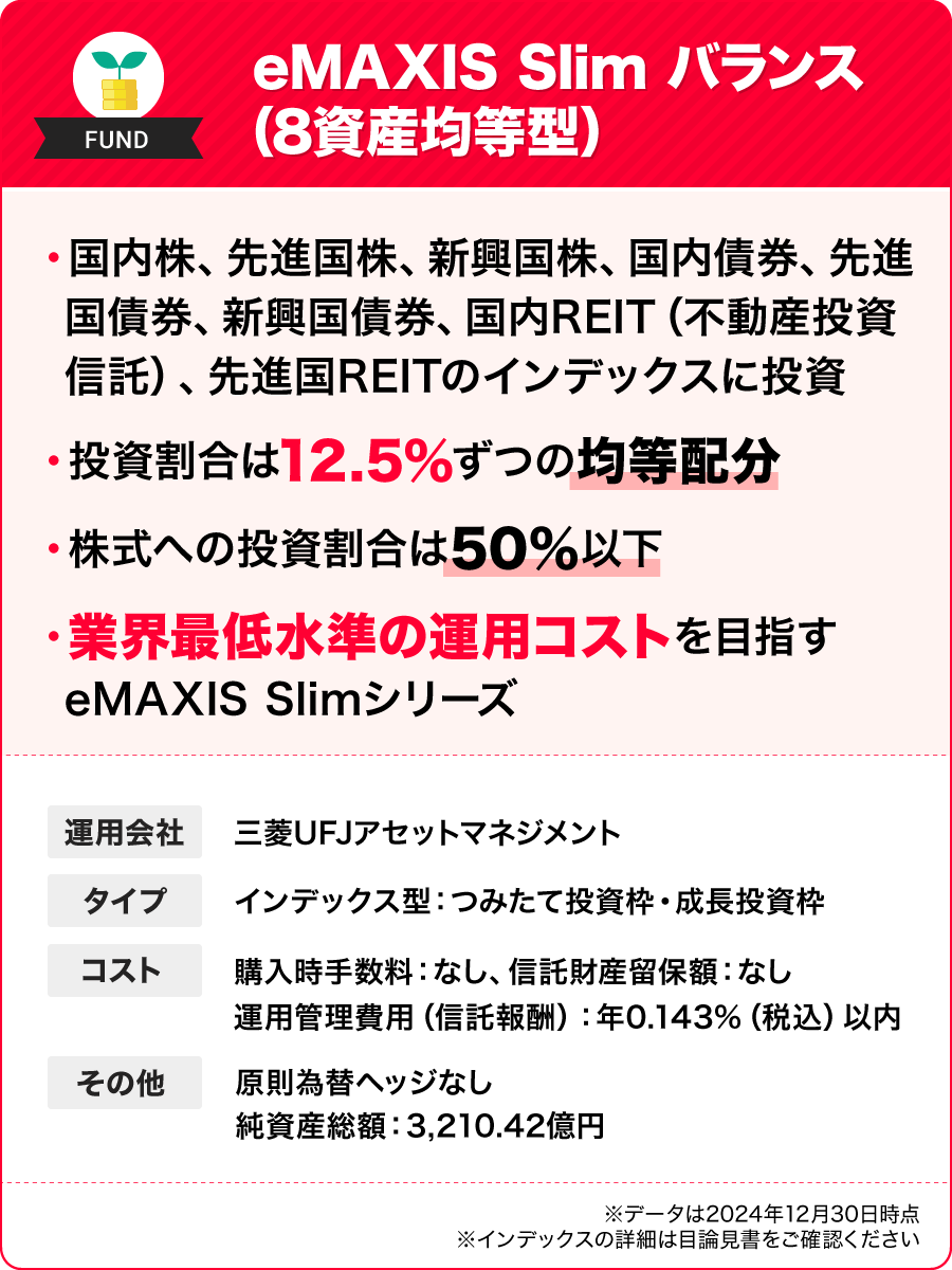 eMAXIS Slim バランス（8資産均等型）