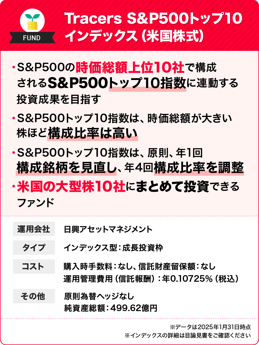 Tracers S＆P500トップ10インデックス（米国株式）