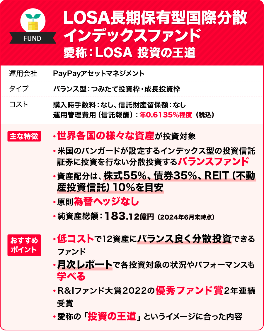  LOSA長期保有型国際分散インデックスファンド 愛称：LOSA 投資の王道