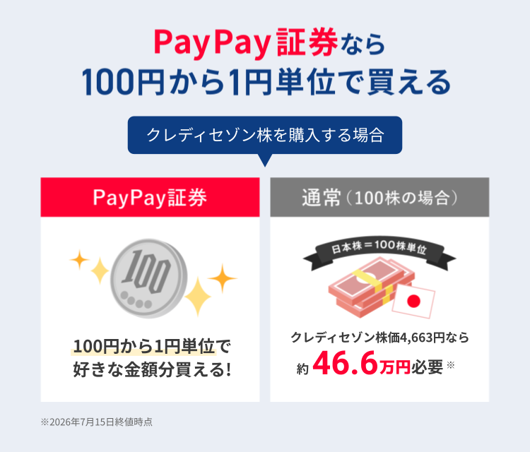 PayPay証券なら100円から買える