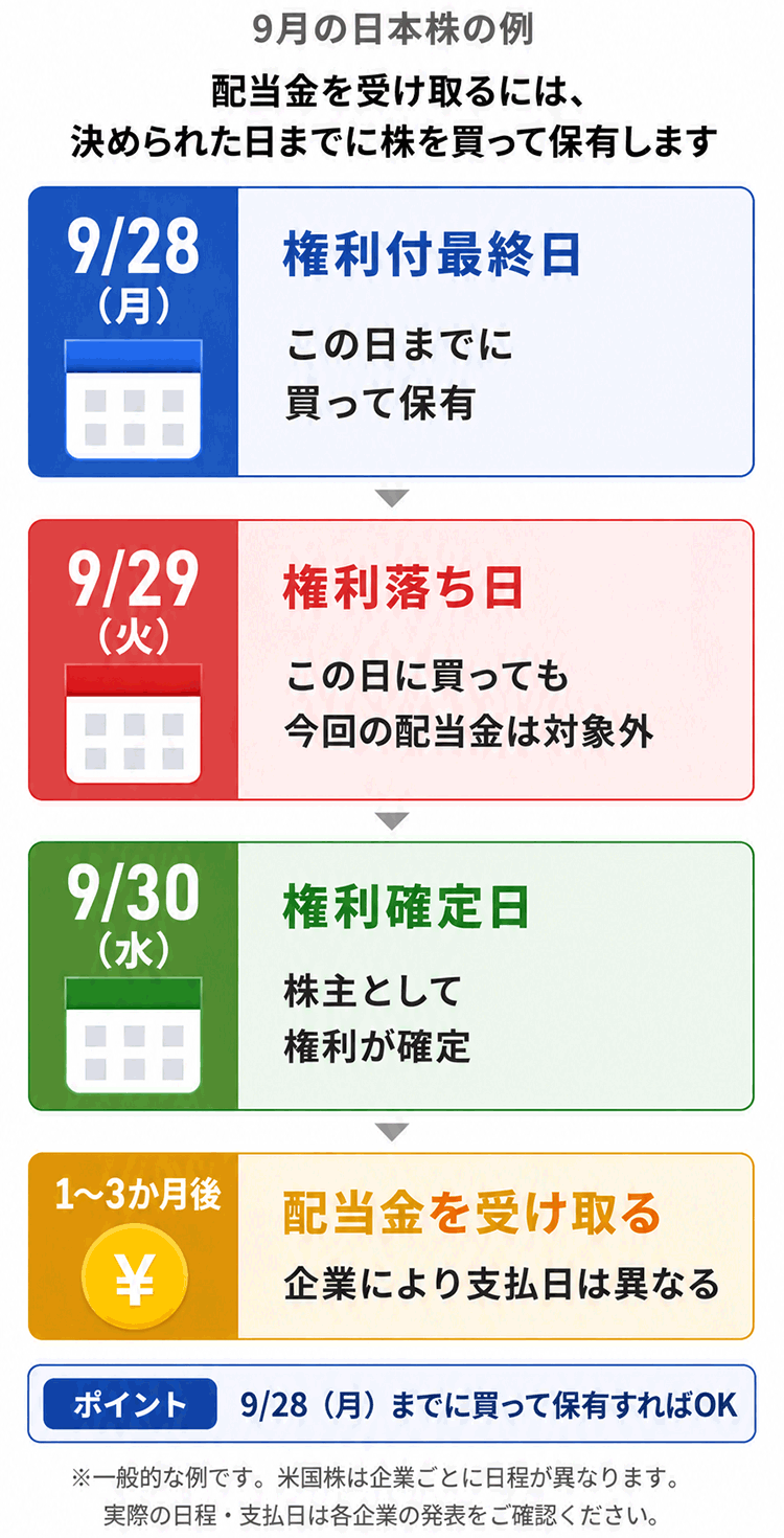 2026年9月の配当金をもらう方法