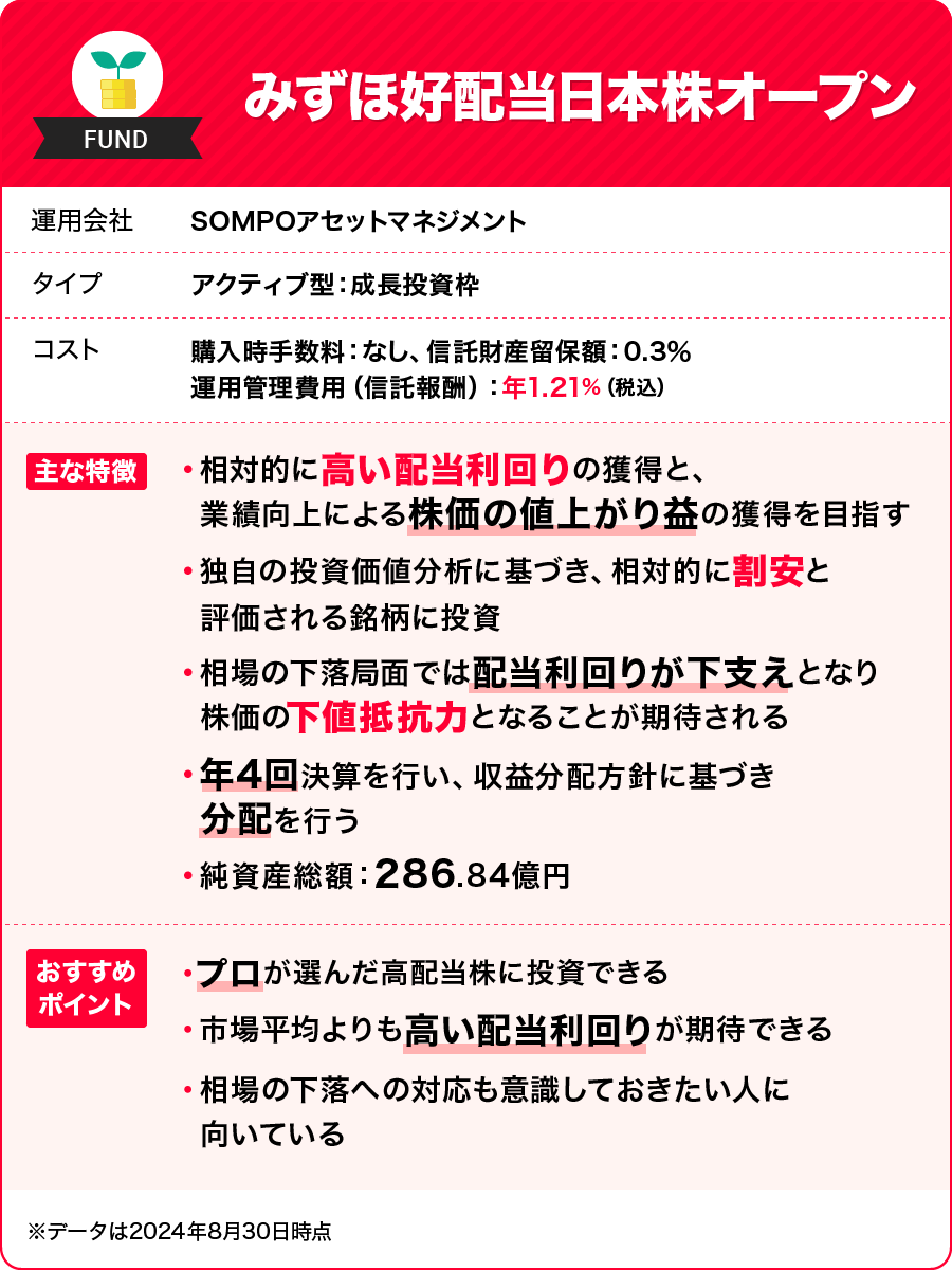 みずほ好配当日本株オープン