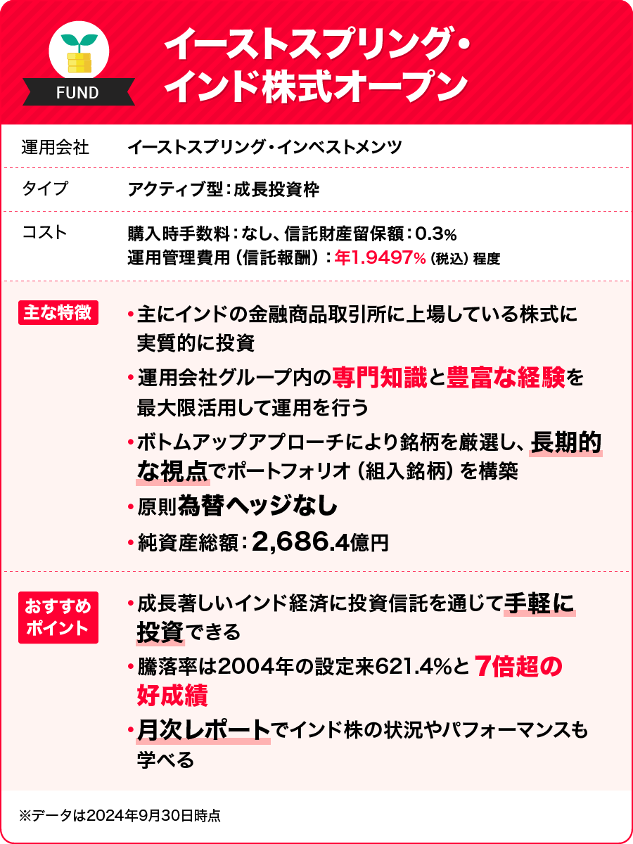 イーストスプリング・インド株式オープン