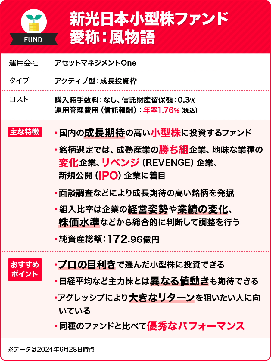 新光日本小型株ファンド 愛称：風物語