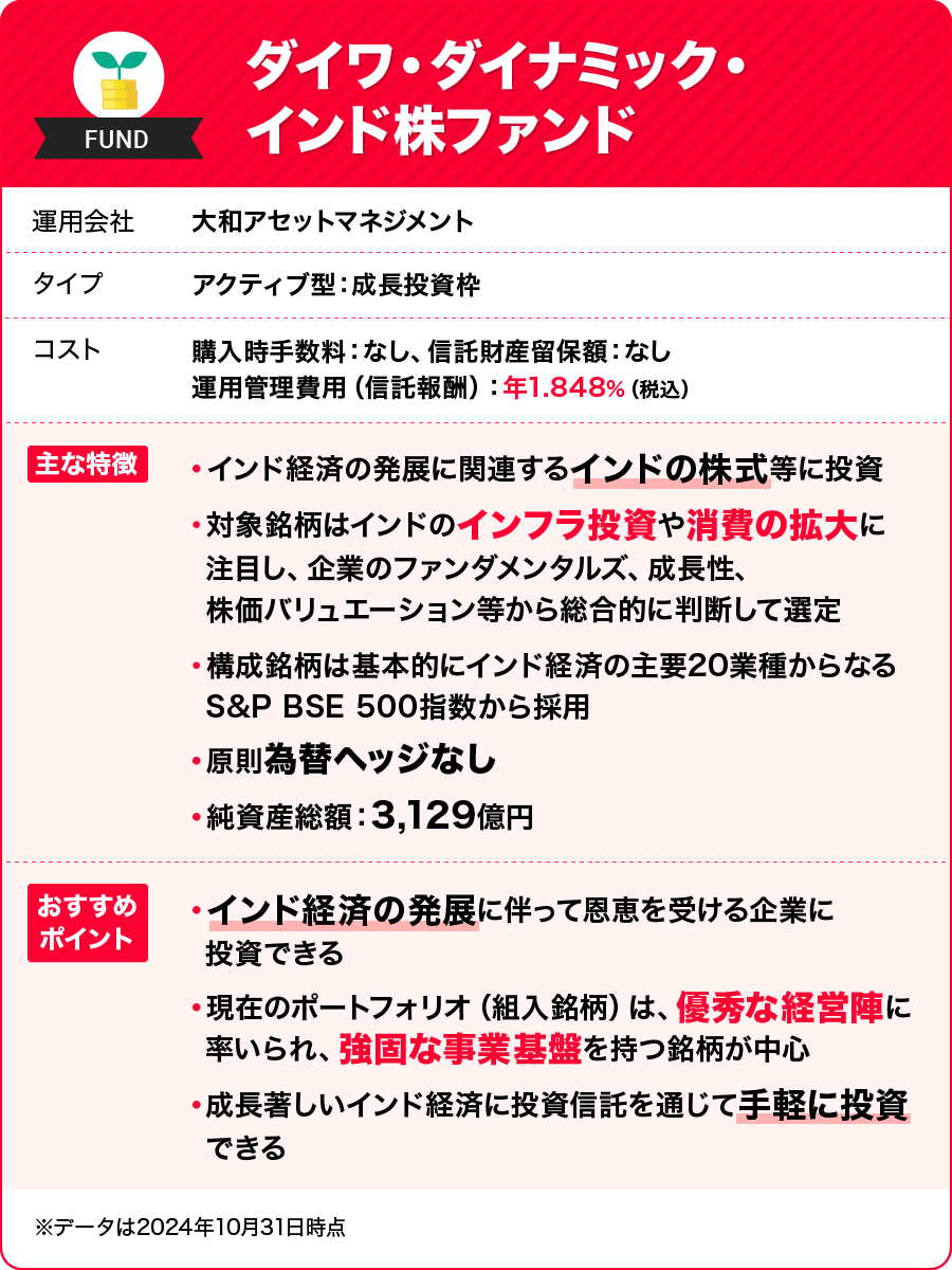 ダイワ・ダイナミック・インド株ファンド