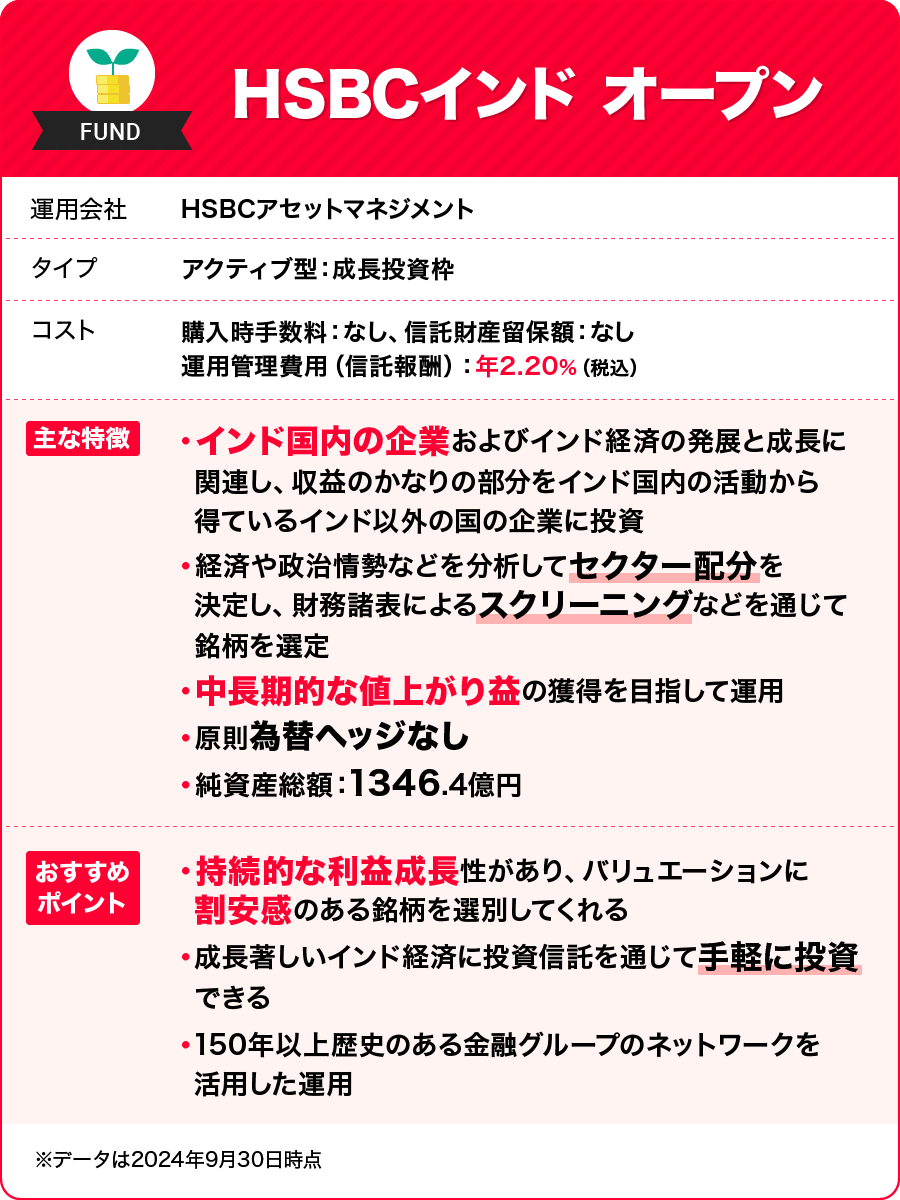 HSBC インド オープン