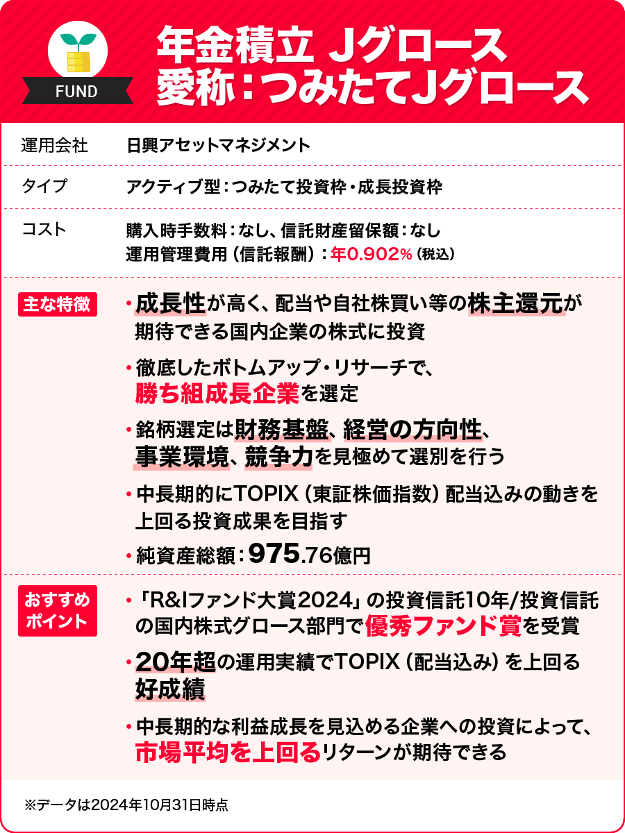 年金積立 Jグロース 愛称：つみたてJグロース