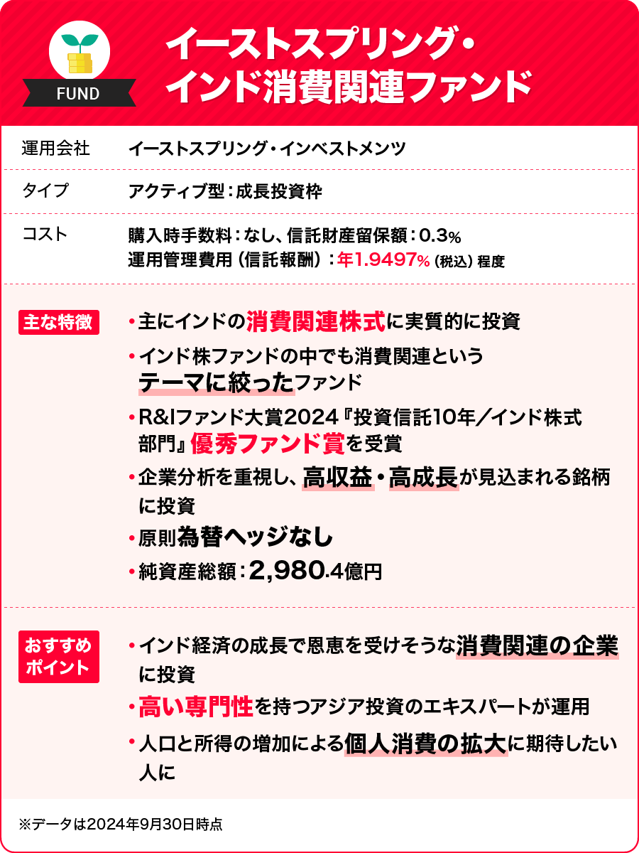 イーストスプリング・インド消費関連ファンド