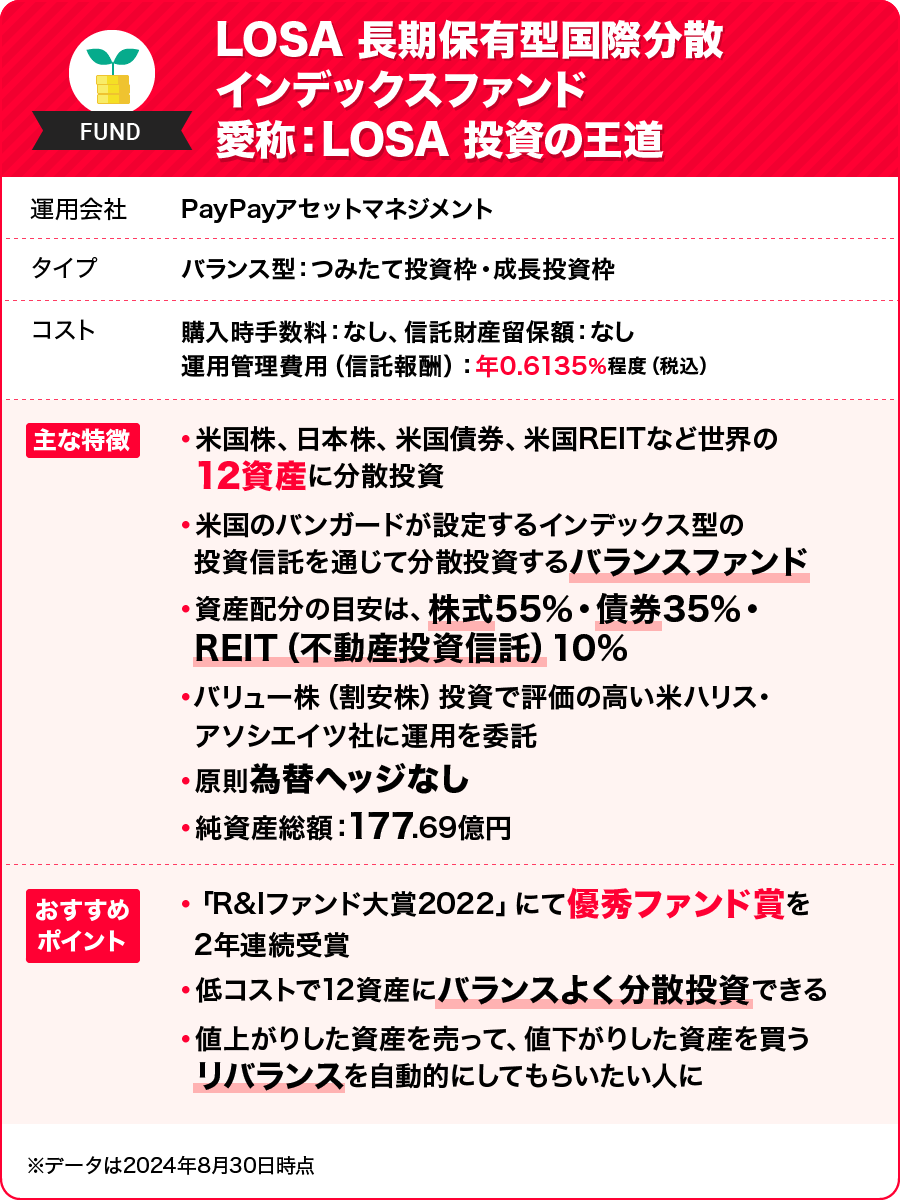 LOSA長期保有型国際分散インデックスファンド 愛称：LOSA 投資の王道