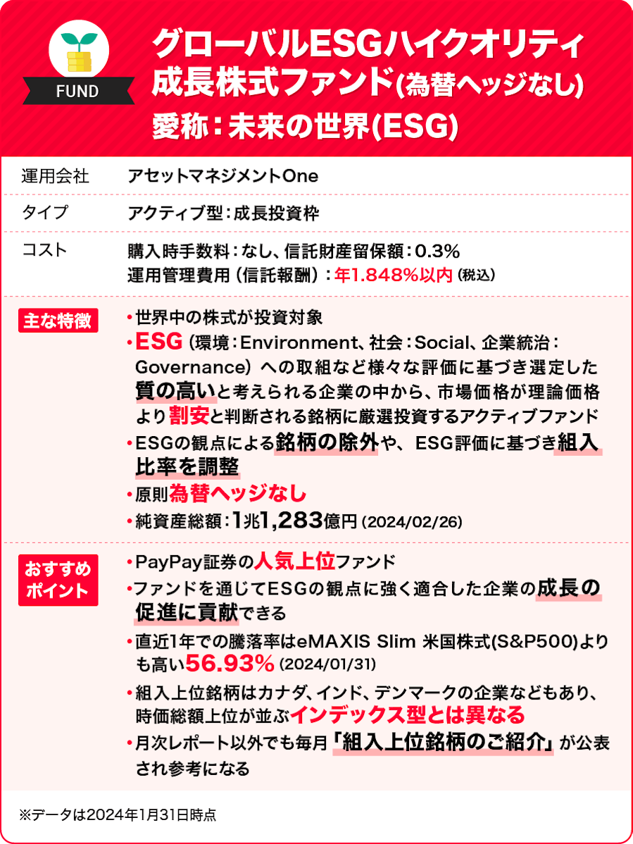 グローバルESGハイクオリティ成長株式ファンド（為替ヘッジなし） 愛称：未来の世界（ESG）