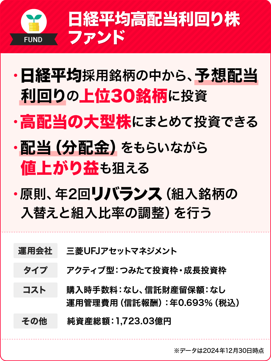 日経平均高配当利回り株ファンド