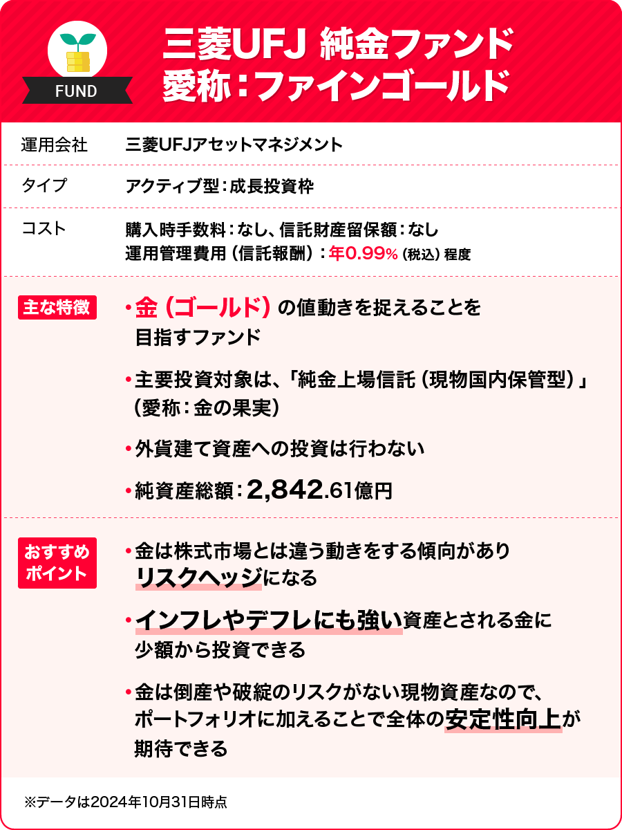 三菱UFJ 純金ファンド 愛称：ファインゴールド