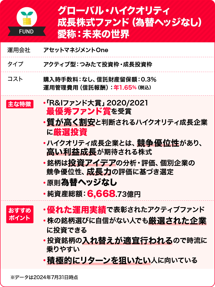 グローバル・ハイクオリティ成長株式ファンド（為替ヘッジなし） 愛称：未来の世界