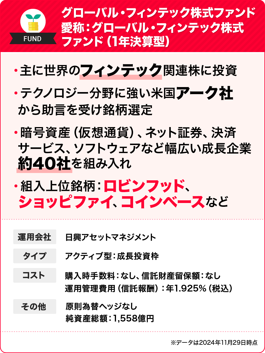 グローバル・フィンテック株式ファンド 愛称：グローバル・フィンテック株式ファンド（1年決算型）