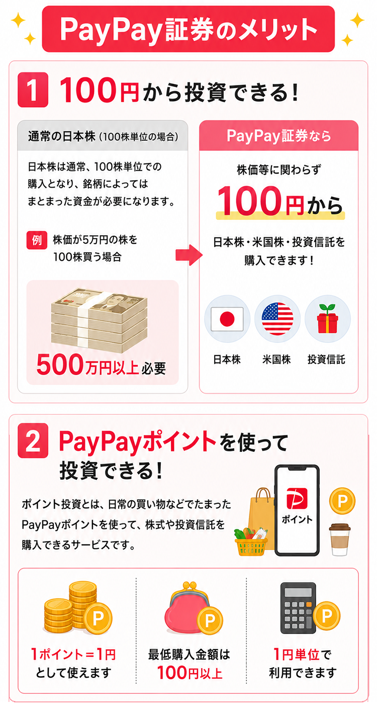 PayPay証券のメリット