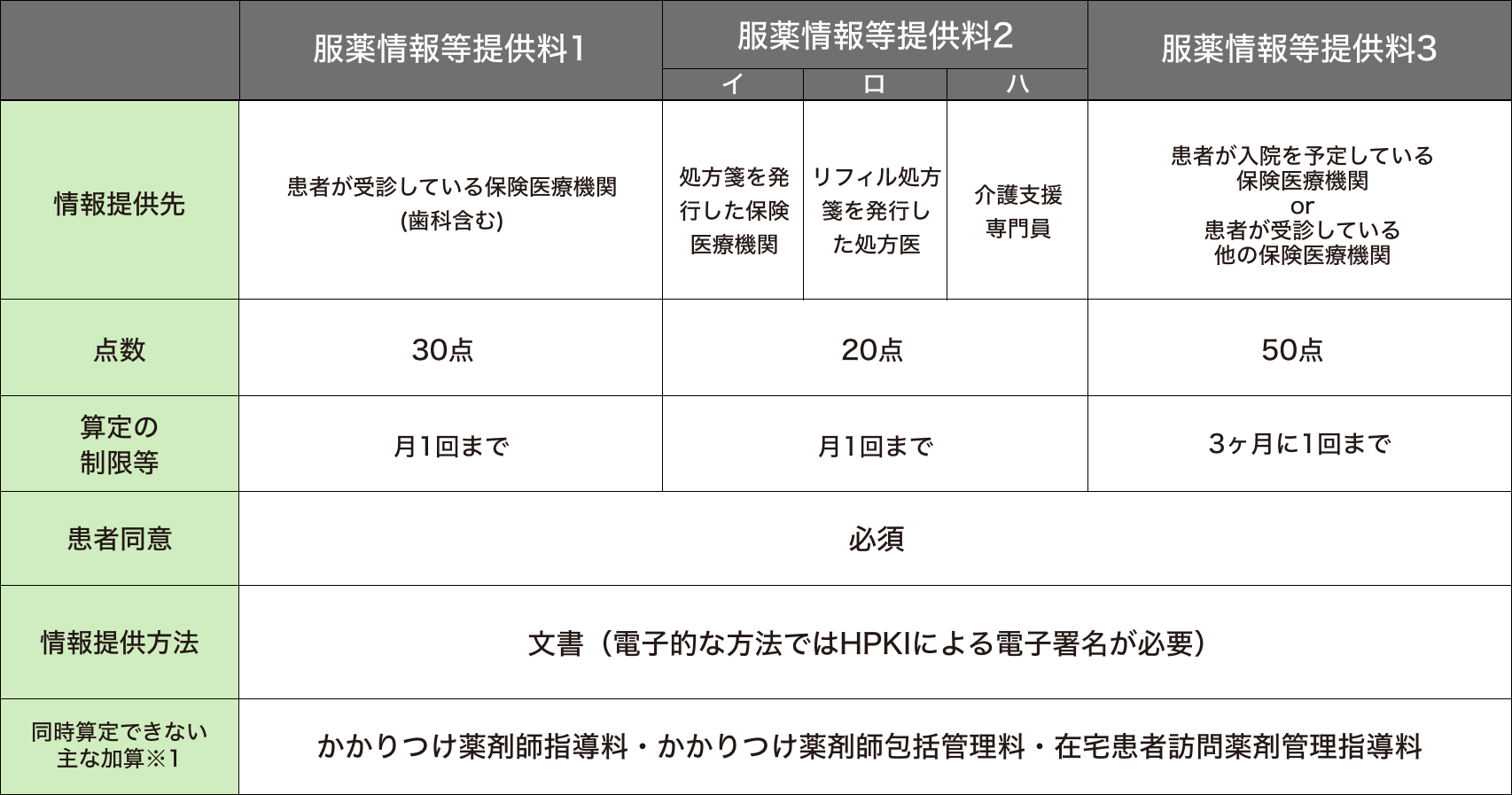 手帳 安い 記載 加算