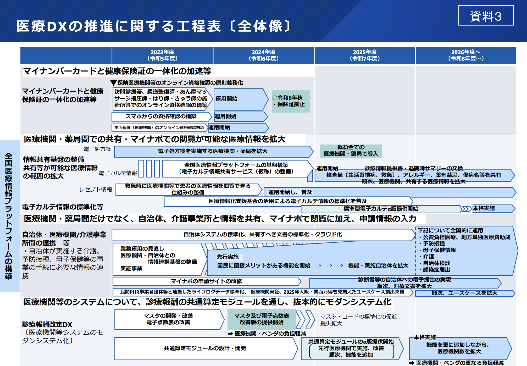 2024年度（令和6年度） 調剤報酬改定のスケジュール後ろ倒し？ | 患者とつながる かかりつけ薬局支援システム Pharms（ファームス）