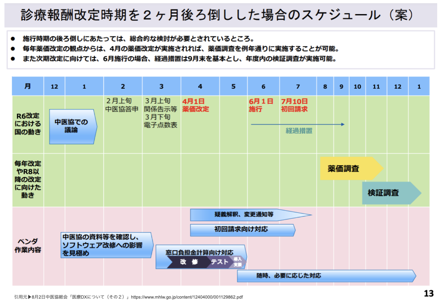 調剤 報酬 ストア 手帳