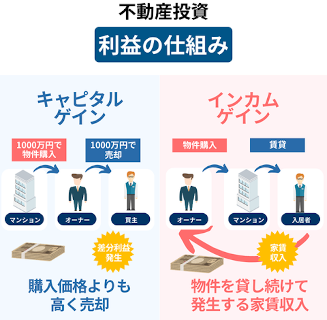 不動産投資_始め方ガイド_仕組み