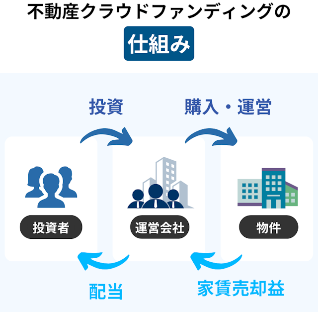 不動産CF_始め方ガイド_仕組み
