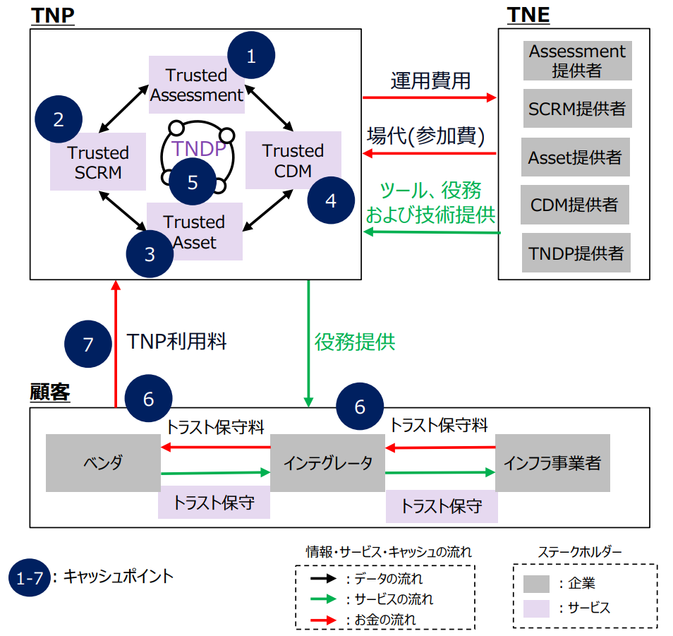 Innovating trust paradigm of critical social IT infrastructure by Trusted Network Ecosystem(Alaxala Networks Corporation)
