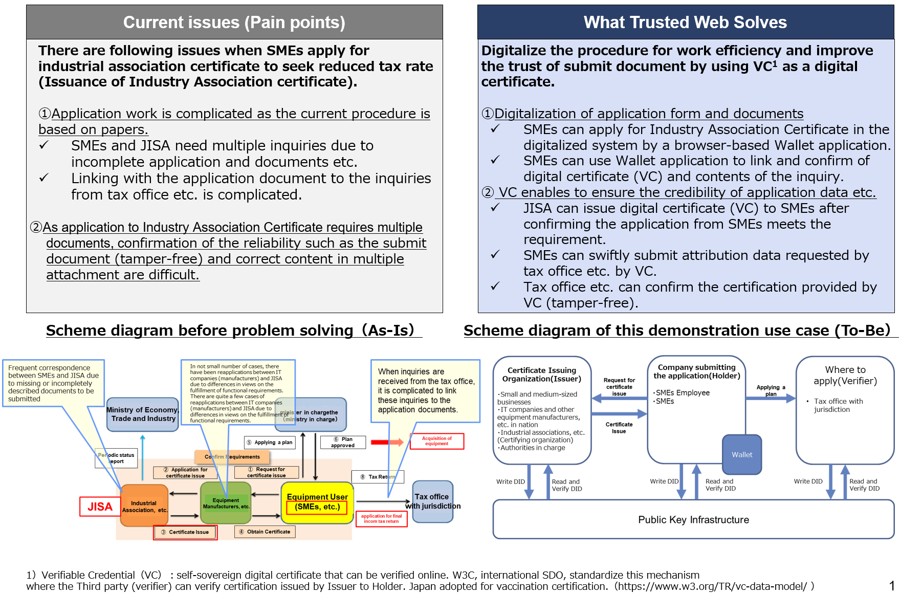 Industrial Association Certificate in the Corporate tax system(Japan ...