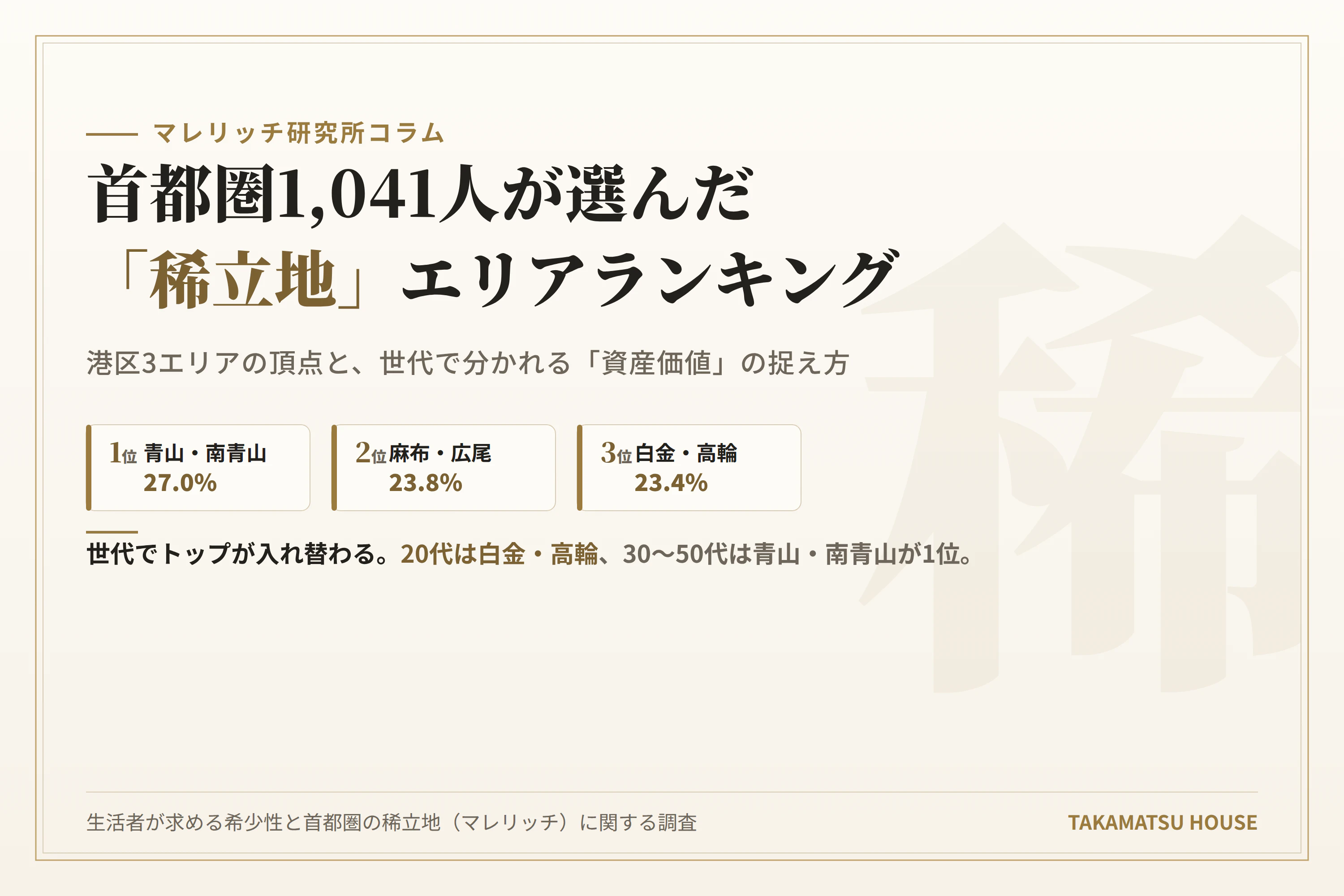 【稀立地エリアランキング】1,041人が選んだ首都圏「稀立地（マレリッチ）」