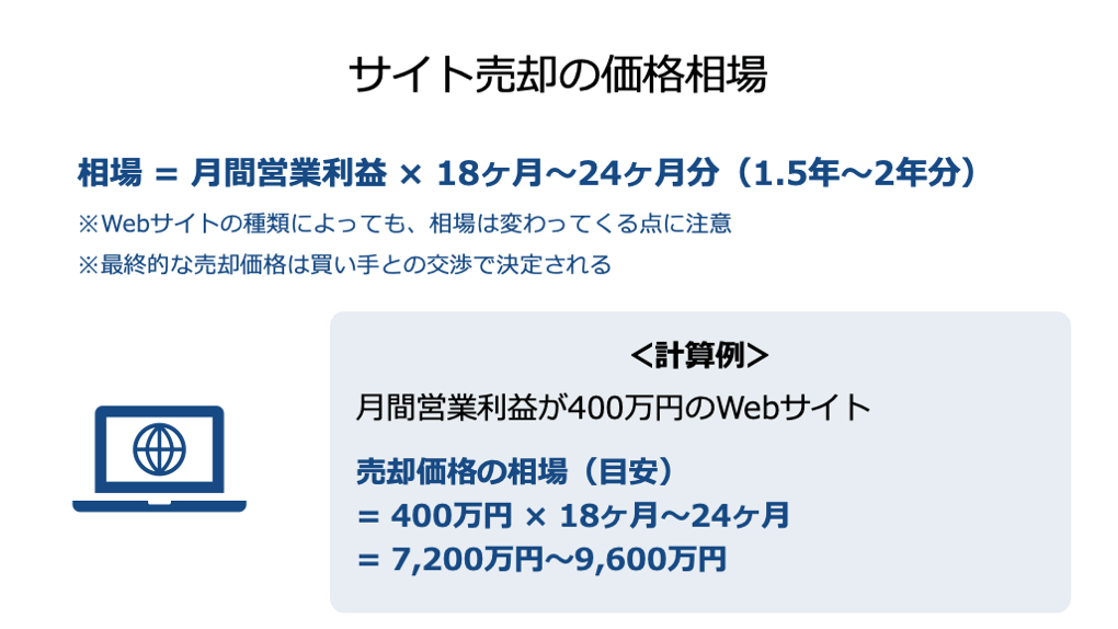 サイト売却の相場と算出方法、実際のM&A事例を徹底解説【2025年最新 