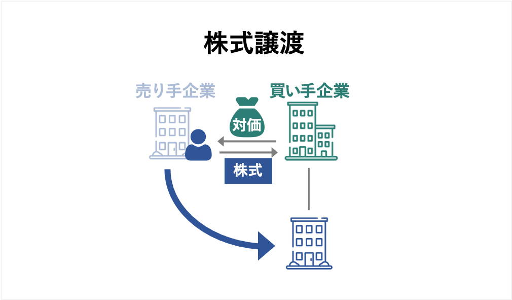 事業承継・M&Aエキスパートとは？試験の難易度、受験料を解説