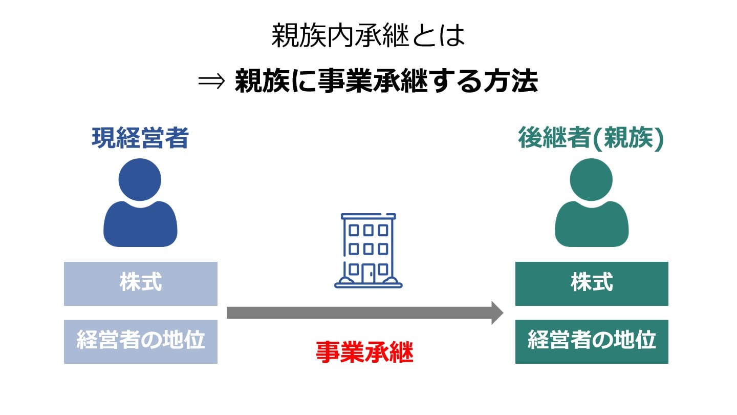 M&Aの流れ・進め方 検討～クロージングまで【図解でわかる】 - M&A