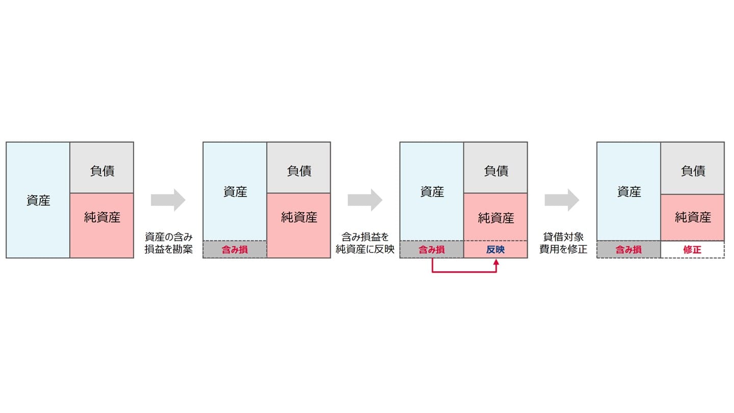士業事務所によるM&Aのメリットや売却額相場を会計士が解説 - M&Aサクシード｜法人限定M&Aプラットフォーム（旧ビズリーチ・サクシード）
