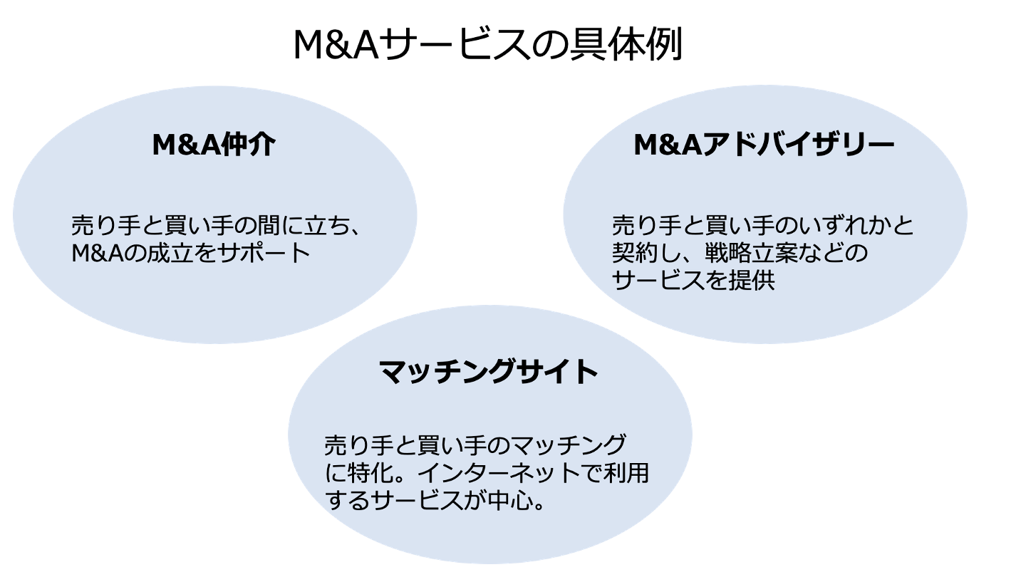 ビジネス・経済 M&A DSKKZO7055640001042021MM8000-2