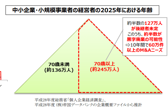 中小M&Aガイドラインの概要、ポイントをわかりやすく解説 - M&A