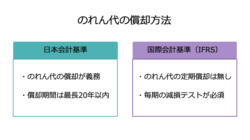 のれん代の「計算方法」をマスター！計算式や会計処理（仕訳・償却）の