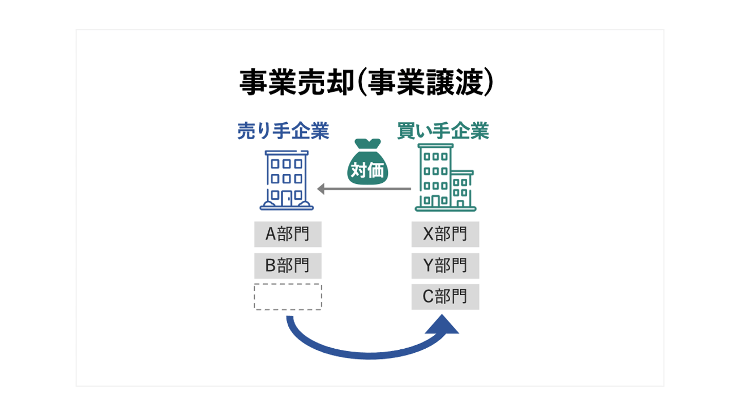 事業売却による社員への影響・処遇【退職金の扱いも徹底解説