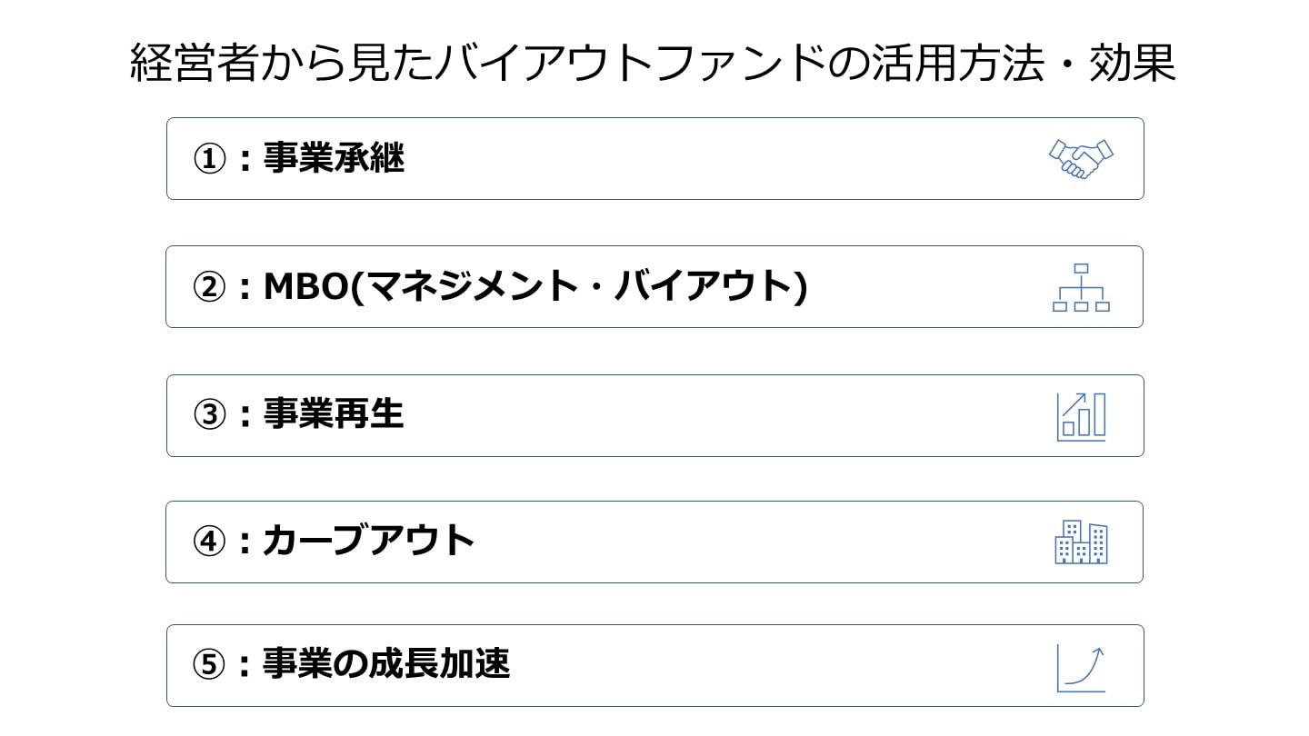 バイアウトファンドとは｜意味や事例、ヘッジファンドとの違い - M&Aサクシード｜法人限定M&Aプラットフォーム（旧ビズリーチ・サクシード）