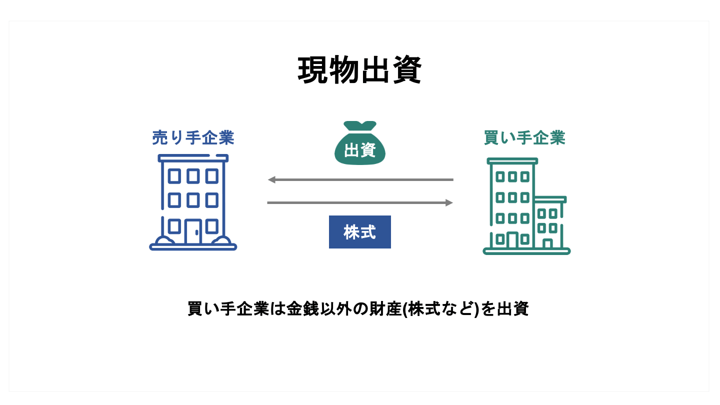 株式交付制度の概要や手続き、株式交換との違いなどを徹底解説 - M&Aサクシード｜法人限定M&Aプラットフォーム（旧ビズリーチ・サクシード）