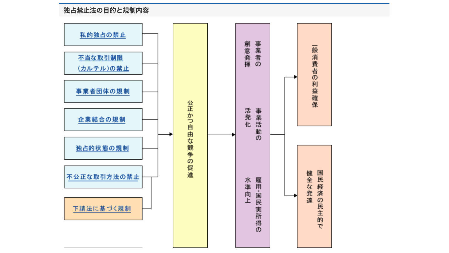 M&Aにおける独占禁止法 抵触するリスクや規制内容を詳しく解説 - M&Aサクシード｜法人限定M&Aプラットフォーム（旧ビズリーチ・サクシード）