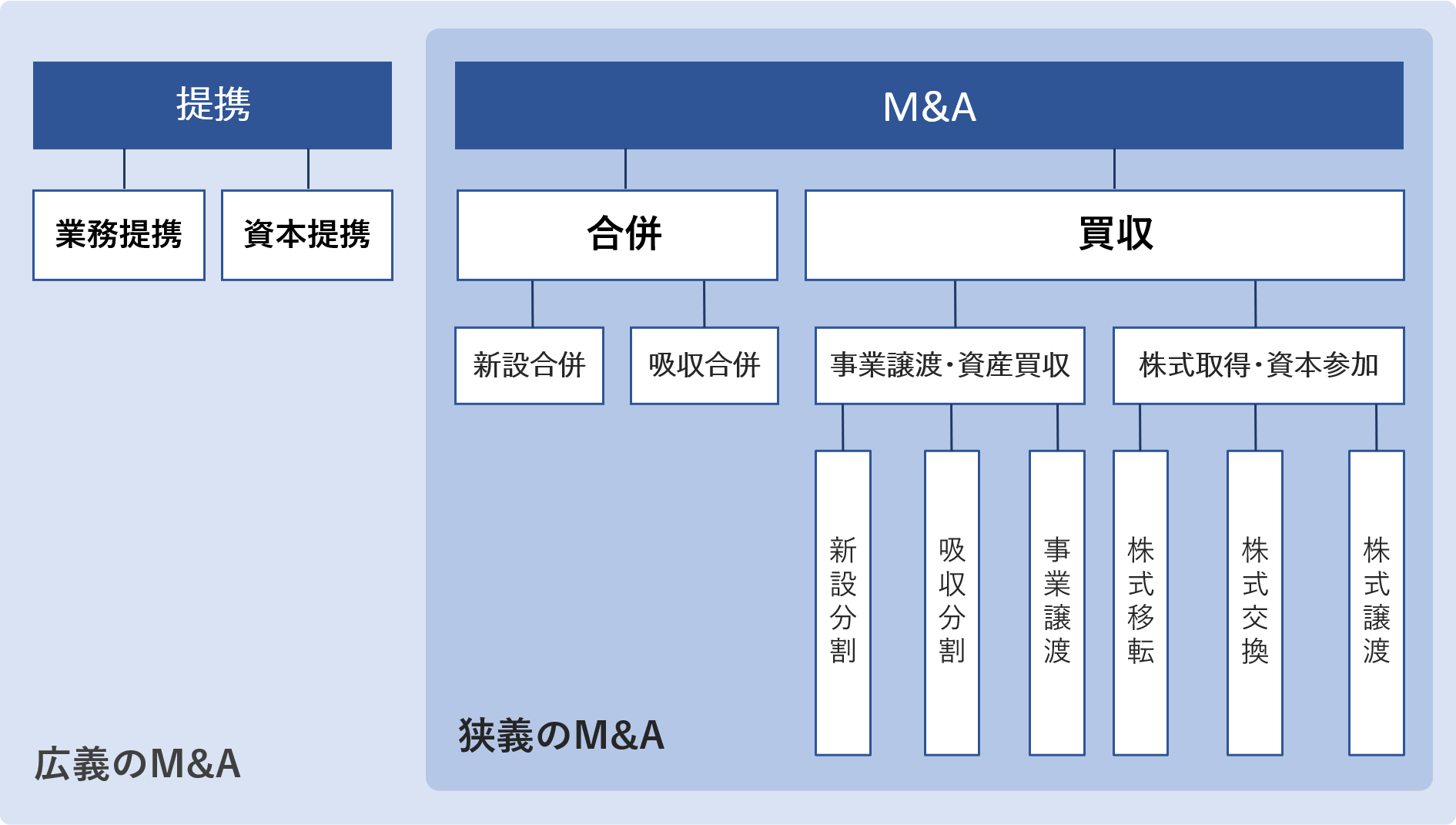 M&Aの会計 仕訳や会計基準、のれんの扱いを公認会計士が解説 - M&Aサクシード｜法人限定M&Aプラットフォーム（旧ビズリーチ・サクシード）