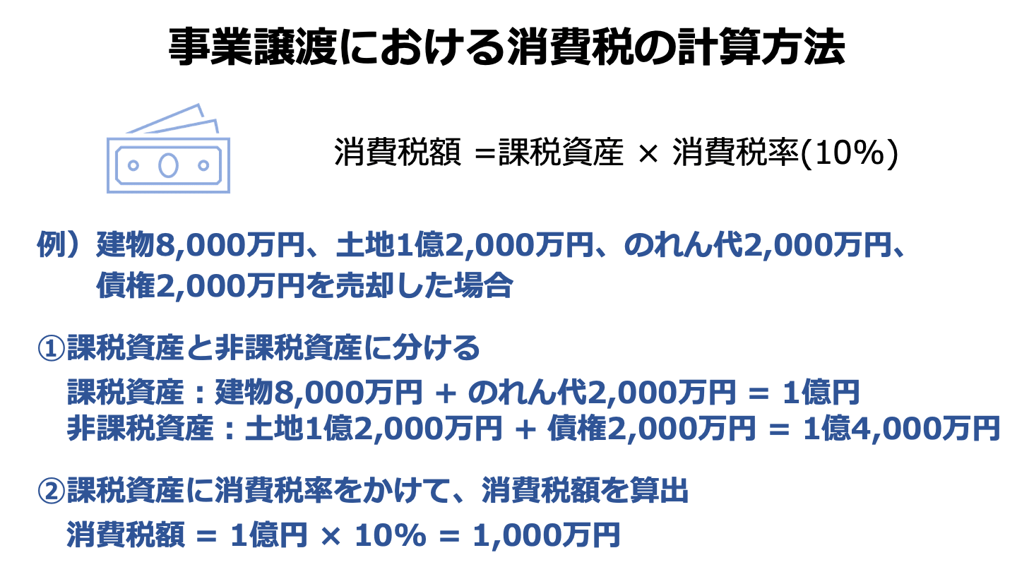 事業譲渡における消費税の計算方法、課税資産を税理士が徹底解説 - M&Aサクシード｜法人限定M&Aプラットフォーム（旧ビズリーチ・サクシード）